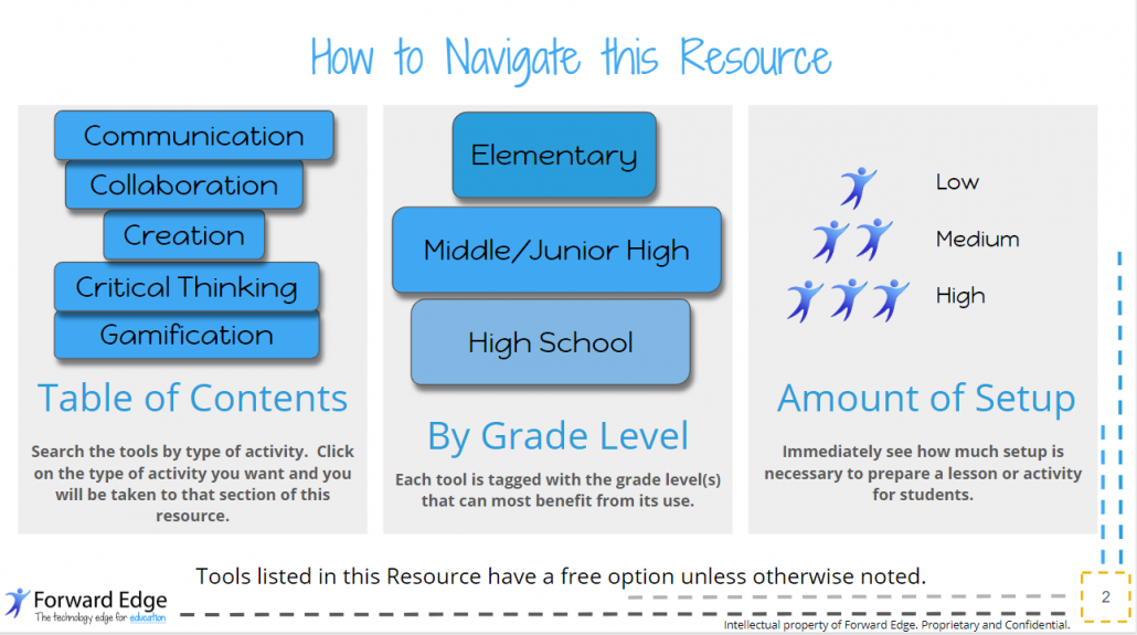 Image of How to Navigate Forward Edge Distance Learning Resource Graphic