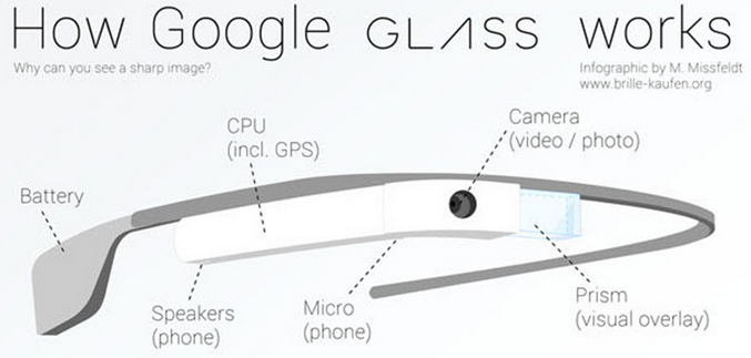 Google glasses 2