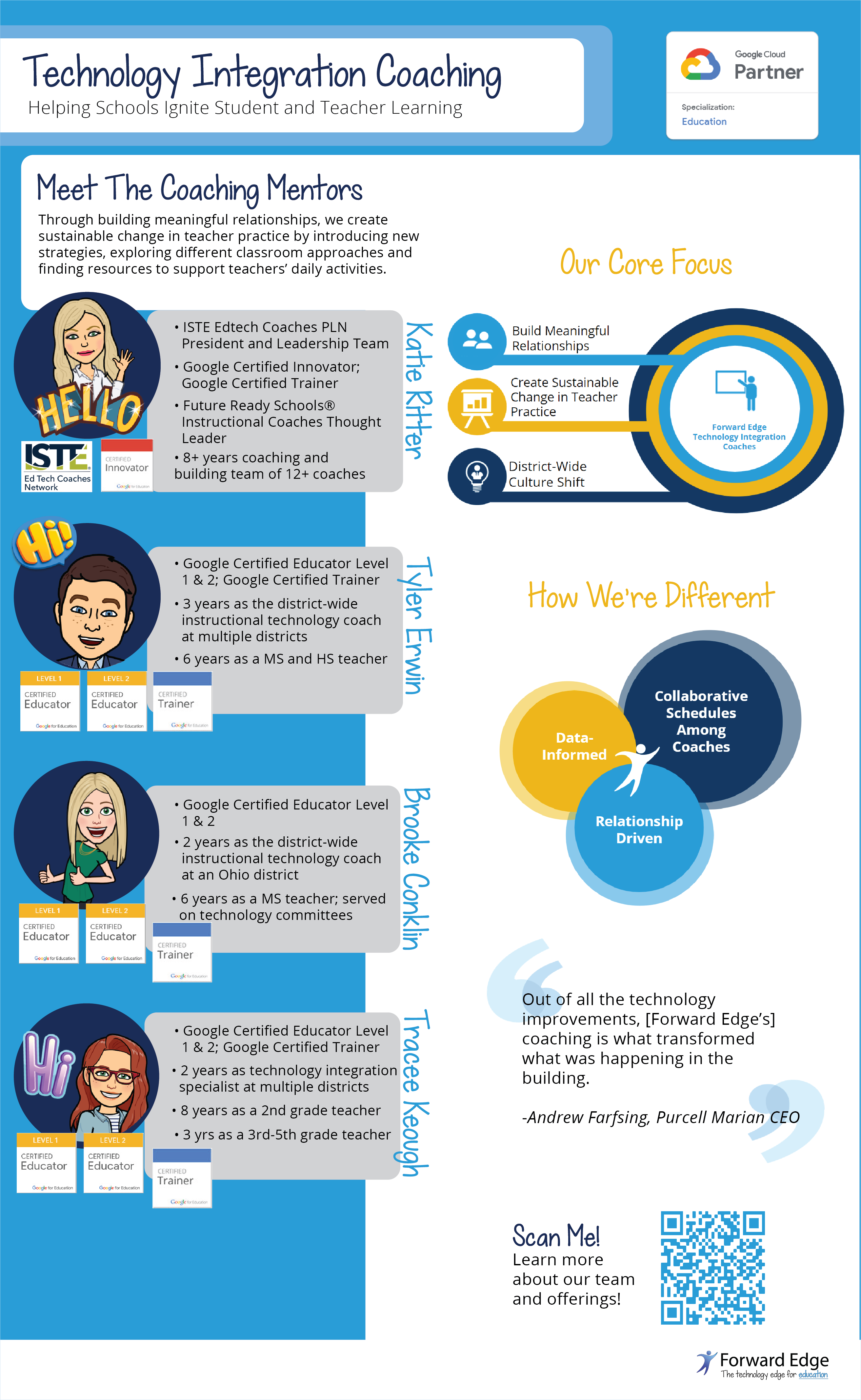 Image of Technology Integration Coaching Infographic