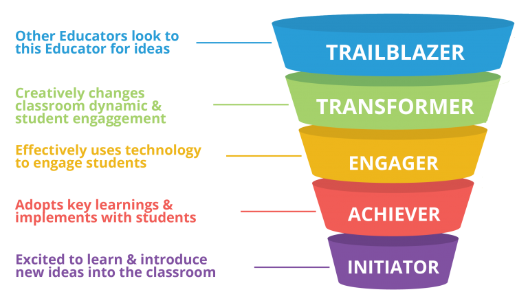 Image of Edge U Badge Funnel