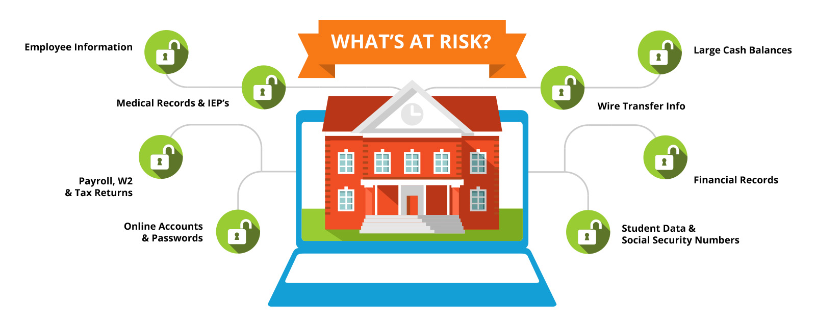 Image of What is at Risk in a School Cyber Environment