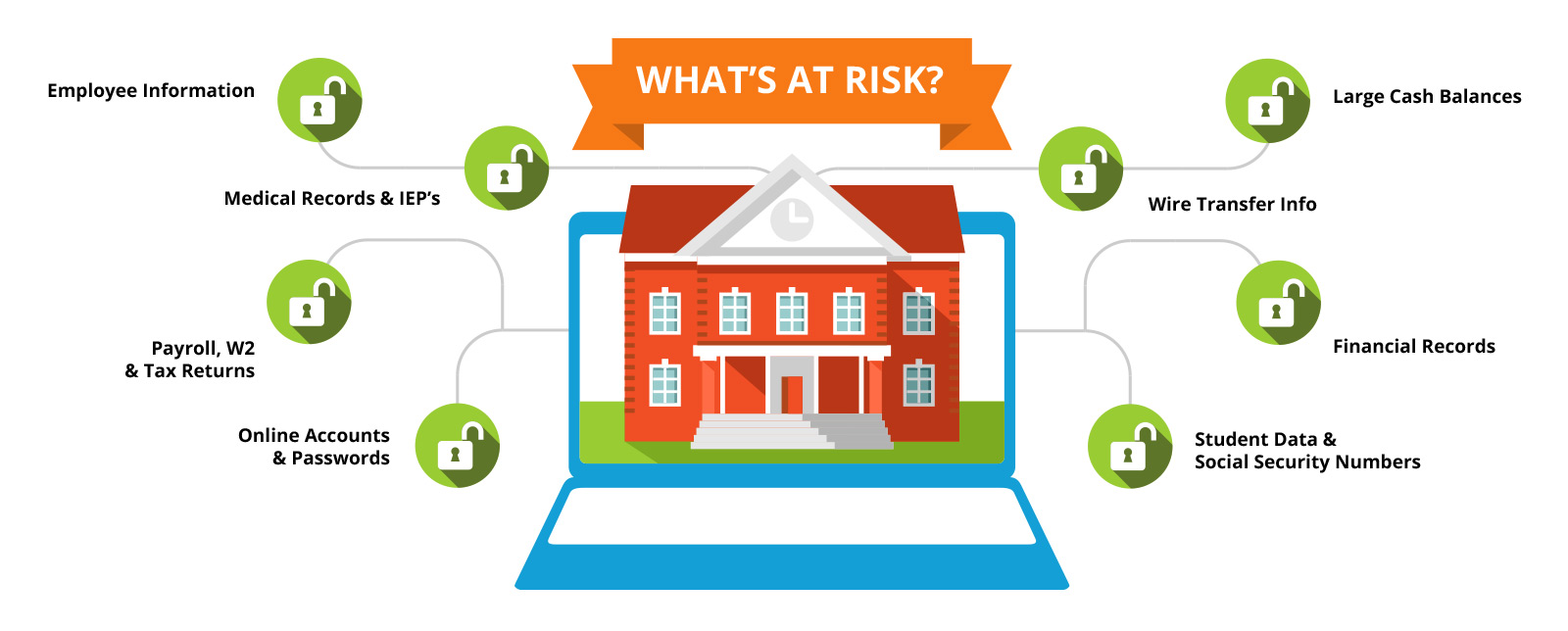Image of What is at Risk in a School Cyber Environment Image of What is at Risk in a School Cyber Environment