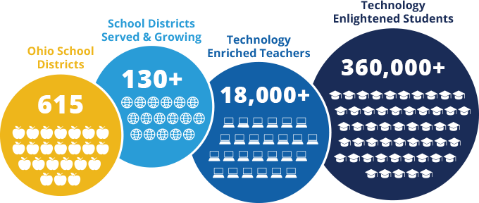 Image of Forward Edge Statistics