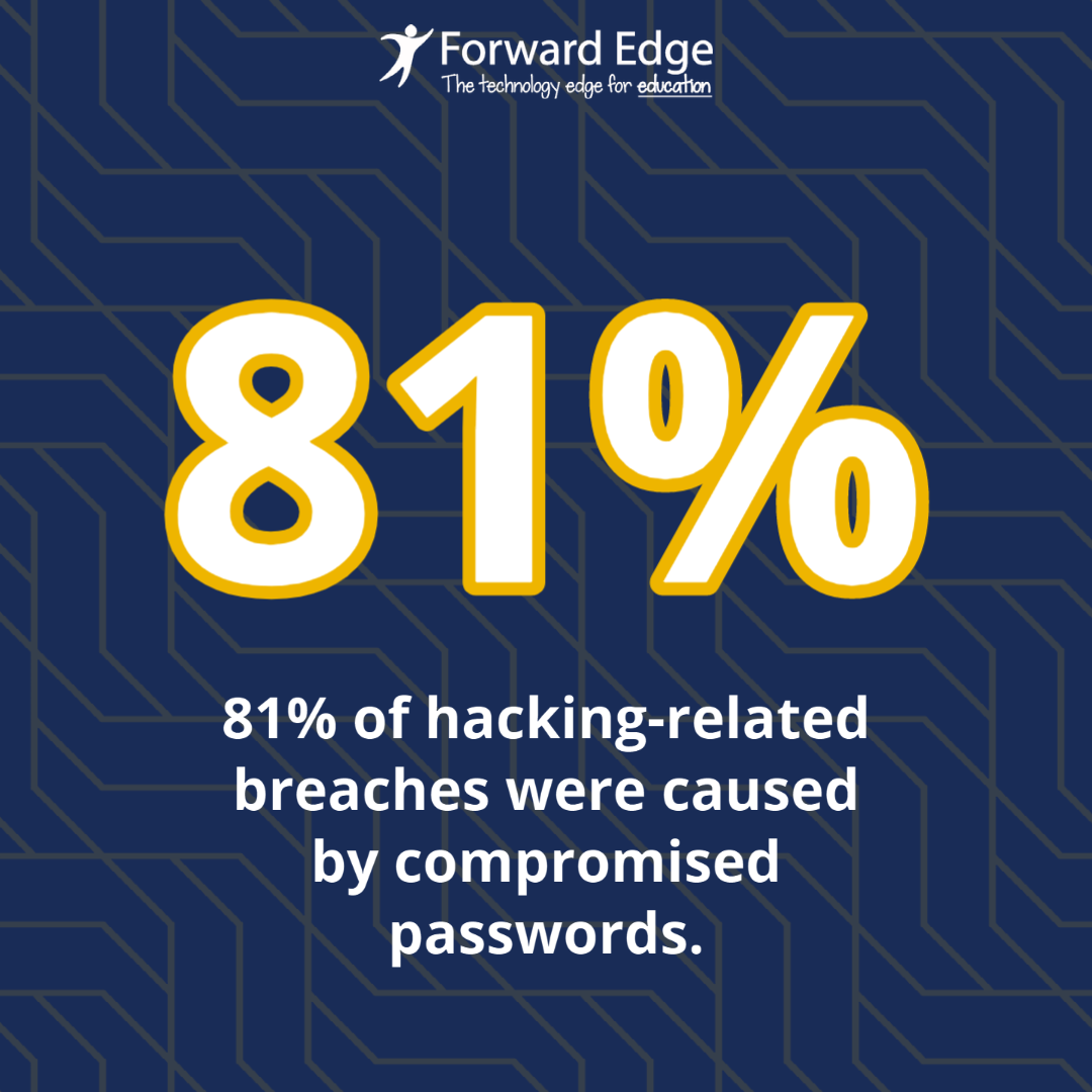 Image of Password Policy Hacker Stat Graphic