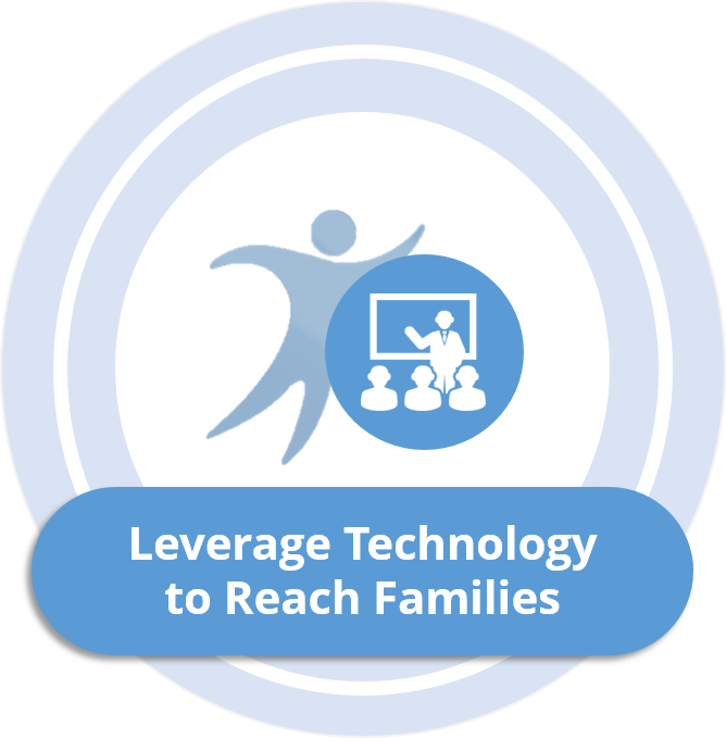 leveragetechtoreachfamilies