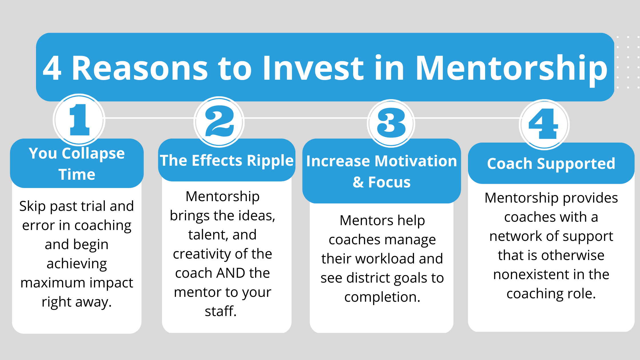 4 Reasons to Invest Mentorship with Forward Edge
