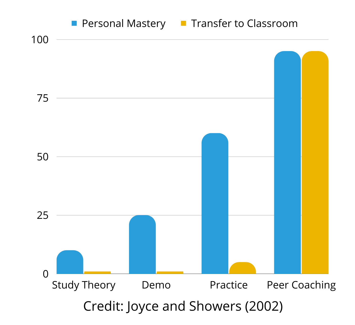 Coaching One-Pager Drafts (Website)