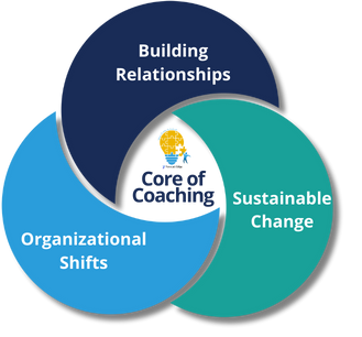 The Core of Coaching Framework [White Paper Draft] (1)