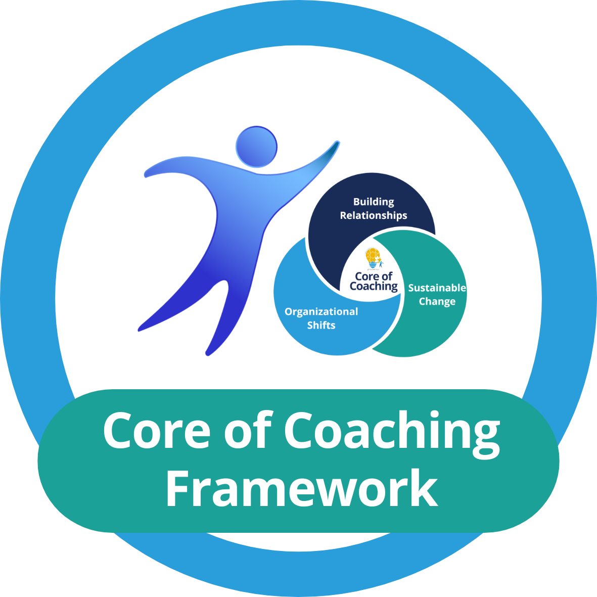 Core of Coaching Framework Badge