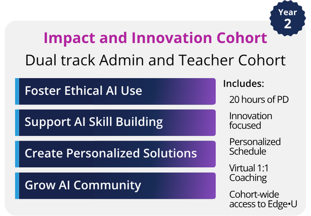Impact and Innovation Cohort