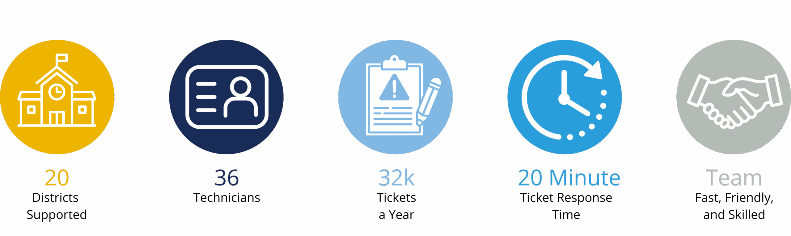 On-Site-Website-Stats-1