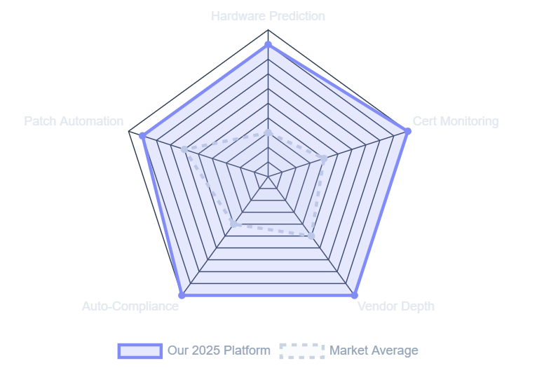 Forward Edge Proactive Risk Radar