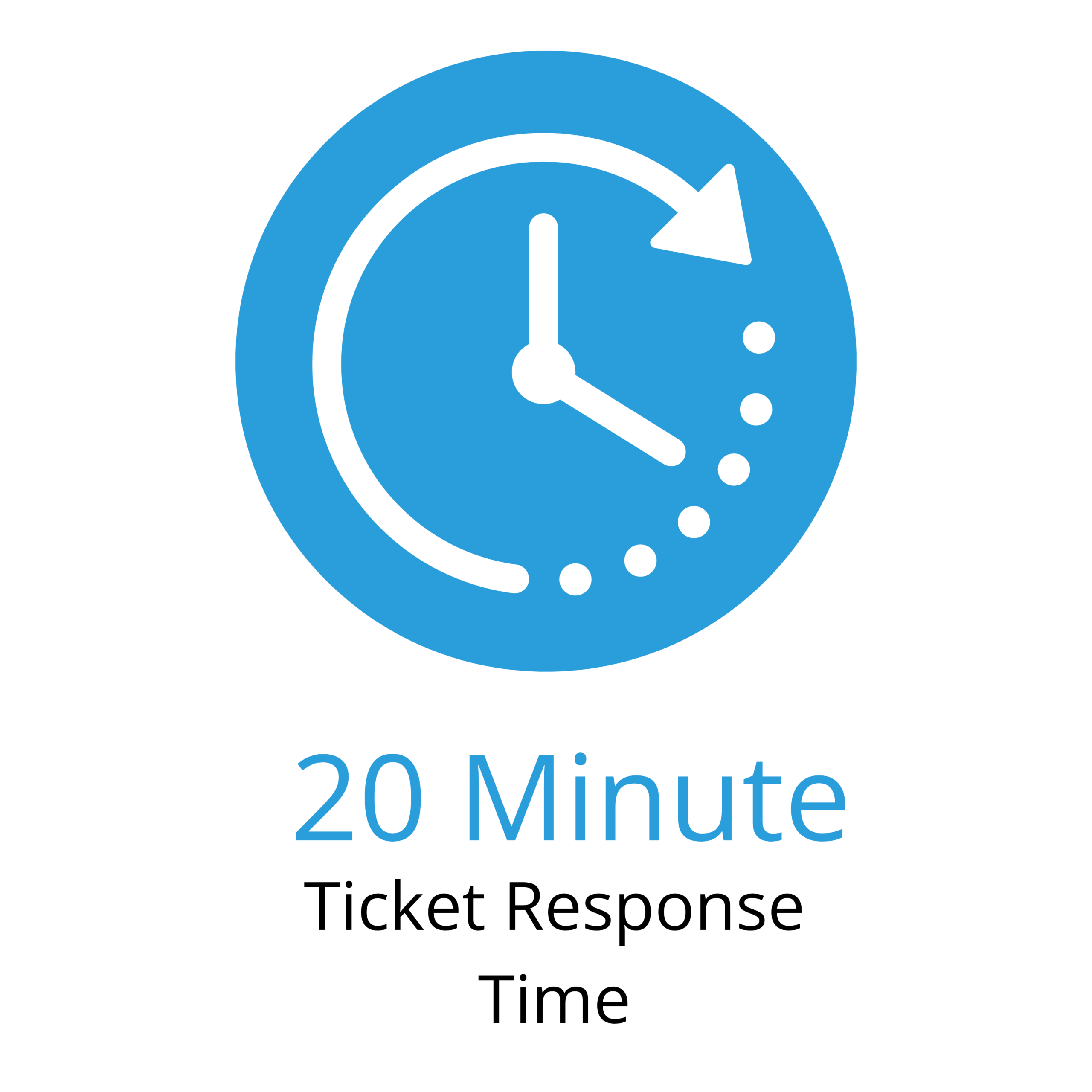 20 Minute Ticket Response Time